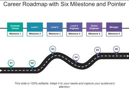 Career roadmap with six milestone and pointer