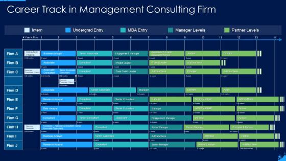 Career track in management consulting firm
