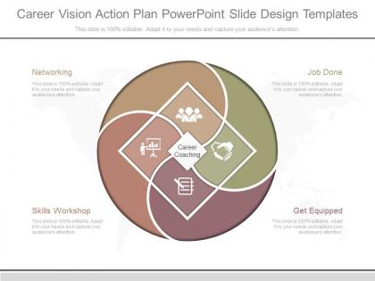 Career vision action plan powerpoint slide design templates