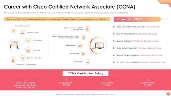 Career with cisco certified network associate ccna it certification collections