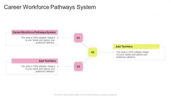 Career Workforce Pathways System In Powerpoint And Google Slides Cpb