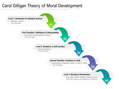 Carol gilligan theory of moral development