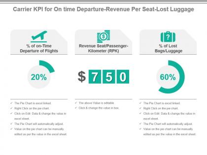 Carrier kpi for on time departure revenue per seat lost luggage ppt slide