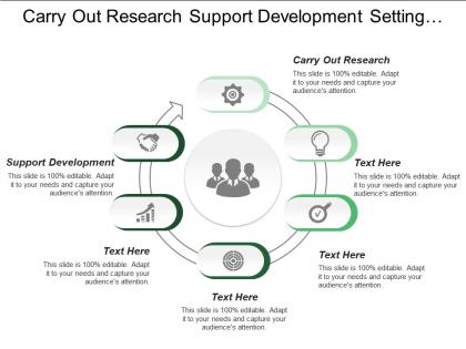 Carry out research support development setting goals objectives