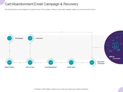 Cart abandonment email campaign and recovery ppt powerpoint presentation pictures gallery