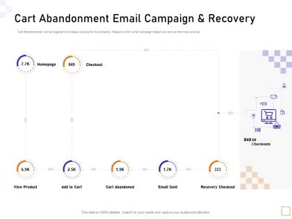 Cart abandonment email campaign guide to consumer behavior analytics