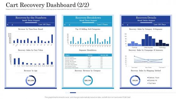 Cart recovery dashboard getting started with customer behavioral analytics