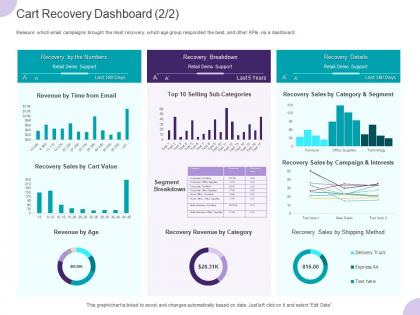 Cart recovery dashboard ppt powerpoint presentation portfolio graphics tutorials