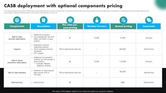CASB Deployment With Optional Components Pricing CASB Cloud Security