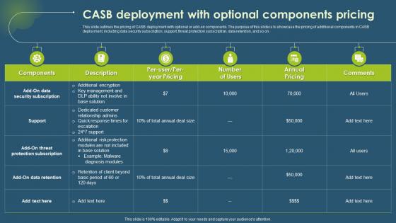 CASB Deployment With Optional Components Pricing Cloud Access Security Broker CASB
