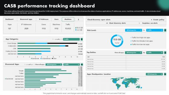 CASB Performance Tracking Dashboard CASB Cloud Security