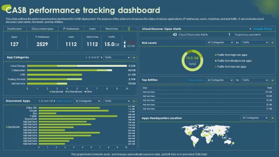 CASB Performance Tracking Dashboard Cloud Access Security Broker CASB