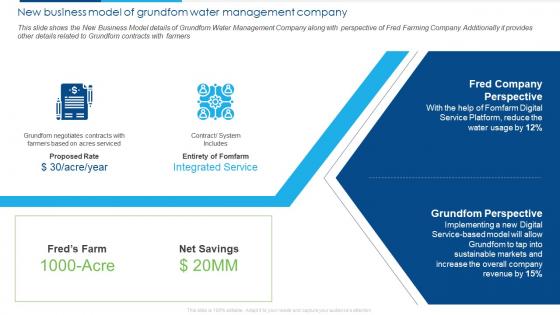 Case Competition Provide Innovative Solutions New Business Model Of Grundfom Water Management