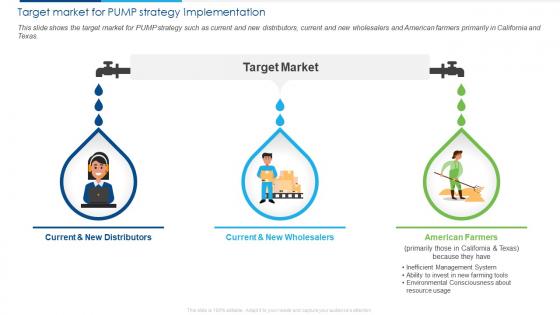 Case Competition Provide Innovative Solutions Target Market For Pump Strategy Implementation