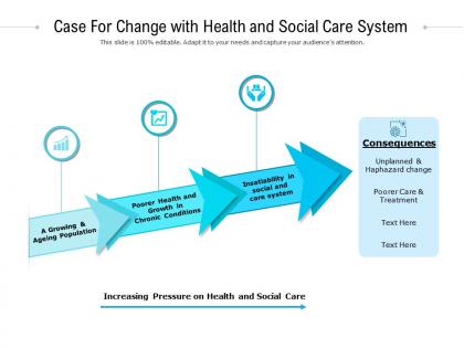 Case for change with health and social care system