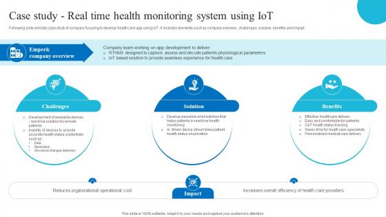 Case Real Time Health Monitoring Role Of Iot And Technology In Healthcare Industry IoT SS V