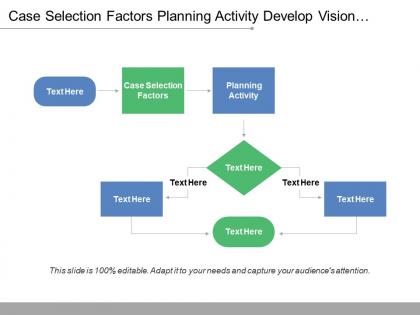 Case selection factors planning activity develop vision interactive representation