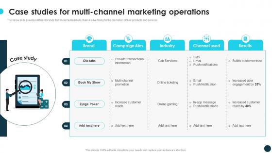 Case Studies For Multi Channel Marketing Operations Optimizing Growth With Marketing CRP DK SS