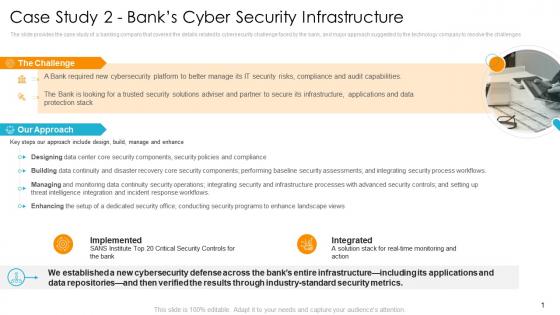 Case study 2 banks cyber security digital infrastructure to resolve organization issues