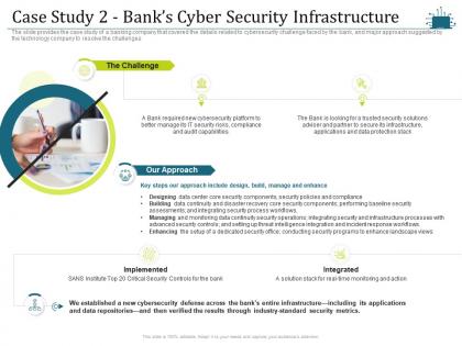 Case study 2 banks cyber security infrastructure intelligent cloud infrastructure