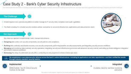 Case study 2 banks cyber security infrastructure intelligent service analytics ppt template