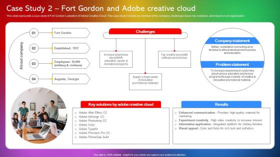 Case Study 2 Fort Gordon And Adobe Creative Cloud Adobe Creative Cloud CL SS