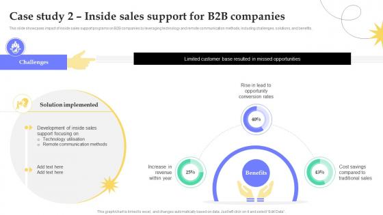Case Study 2 Inside Sales Support For B2b Companies Fostering Growth Through Inside SA SS