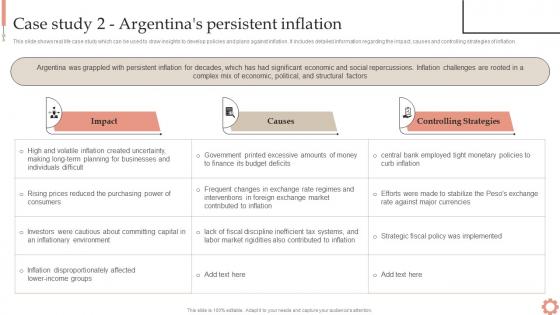 Case Study 2 Persistent Inflation Inflation Dynamics Causes Impacts And Strategies Fin SS