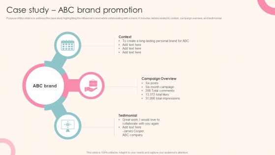Case Study Abc Brand Promotion Guide To Personal Branding For Entrepreneurs