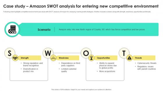 Case Study Amazon Swot Analysis For Entering New Competitive Environment