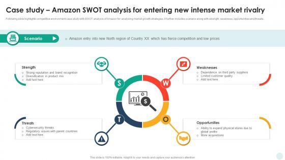 Case Study Amazon SWOT Analysis For Entering New Intense Market Rivalry