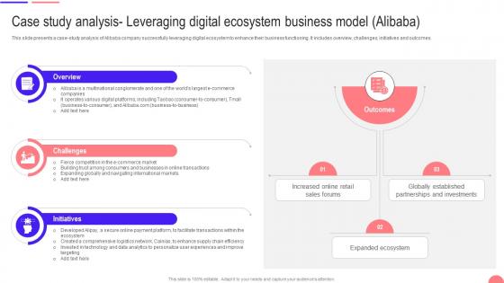 Case Study Analysis Leveraging Digital Ecosystem Business Model Alibaba Transforming From Traditional DT SS