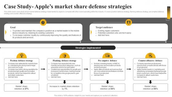 Case Study Apples Market Share Defense Strategies Market Leadership Mastery Strategy SS