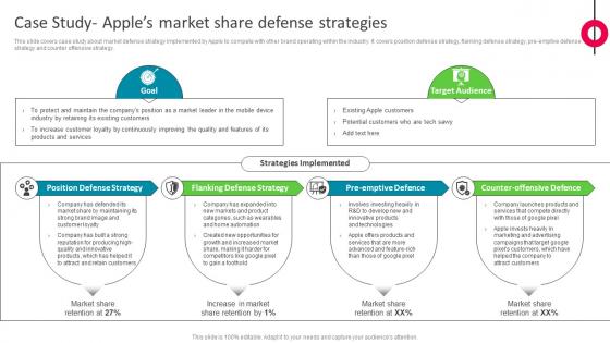 Case Study Apples Market Share Defense Strategies The Ultimate Market Leader Strategy SS
