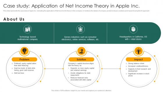 Case Study Application Of Net Income Theory Capital Structure Approaches For Financial Fin SS