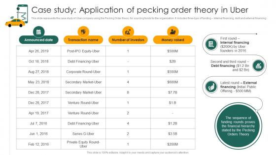 Case Study Application Of Pecking Order Theory Capital Structure Approaches For Financial Fin SS
