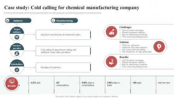 Case Study Cold Calling For Chemical Inside Sales Techniques To Connect With Customers SA SS