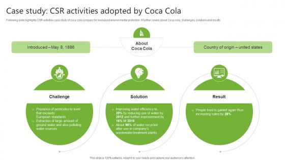 Case Study CSR Activities Adopted By Coca Cola