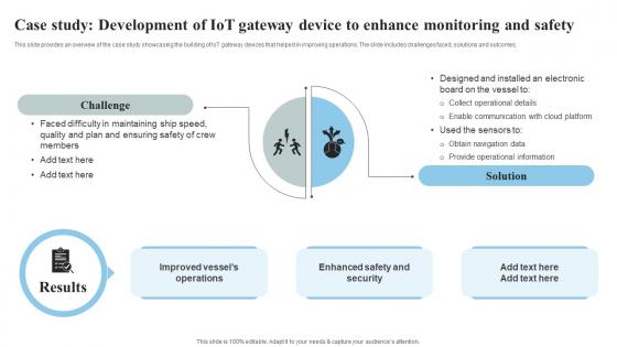 Case Study Development Of IoT Gateway Device IoT Thermostats To Control HVAC System IoT SS