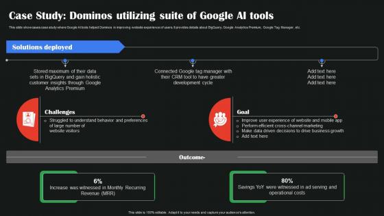 Case Study Dominos Utilizing Suite Of AI Google To Augment Business Operations AI SS V