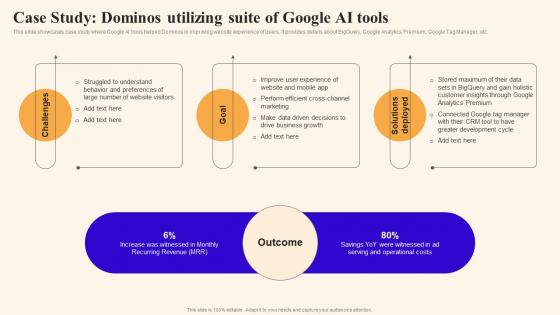 Case Study Dominos Utilizing Suite Of Google Ai Tools Using Google Bard Generative Ai AI SS V