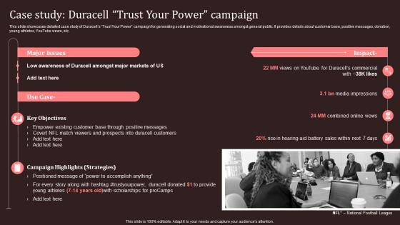 Case Study Duracell Trust Your Power Campaign Nike Emotional Branding Ppt Rules