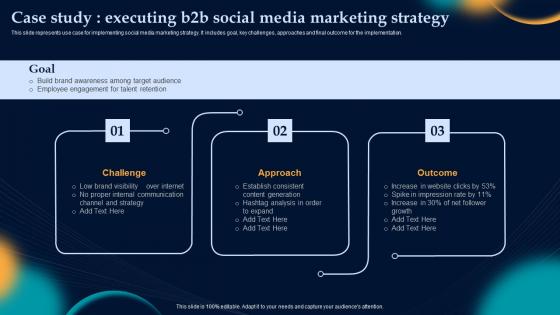 Case Study Executing B2b Social Media Effective Strategies To Build Customer Base In B2b M Commerce