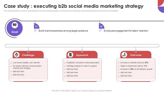 Case Study Executing B2B Social Media Strategy Business To Business E Commerce Management