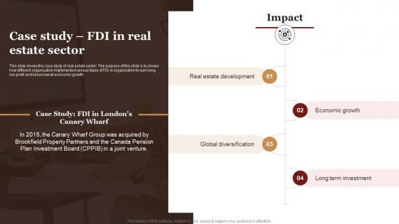 Case Study FDI In Real Estate Sector Complete Guide Empower