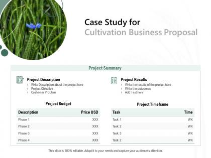 Case study for cultivation business proposal ppt powerpoint presentation file visuals