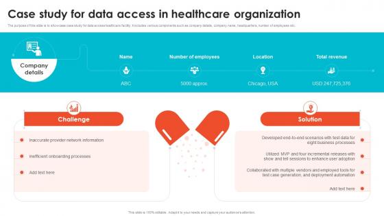 Case Study For Data Access In Healthcare Embracing Digital Transformation In Medical TC SS