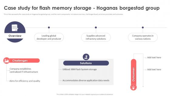 Case Study For Flash Memory Storage Hoganas Borgestad Group