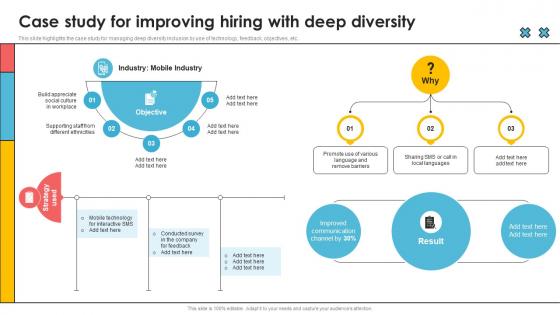 Case Study For Improving Hiring With Deep Diversity
