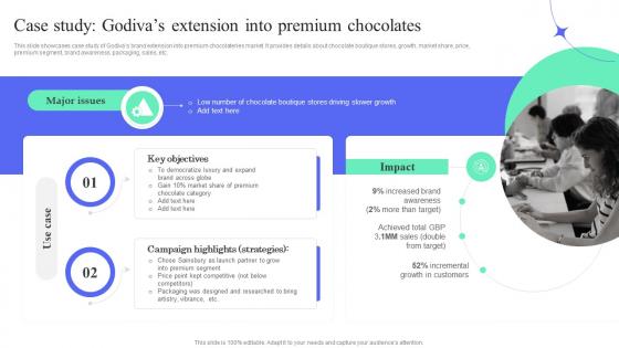 Case Study Godivas Extension Into Premium Chocolates How To Perform Product Lifecycle Extension